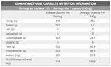 Bulk Nutrients - DIM - Diindolylmethane - 120 Caps